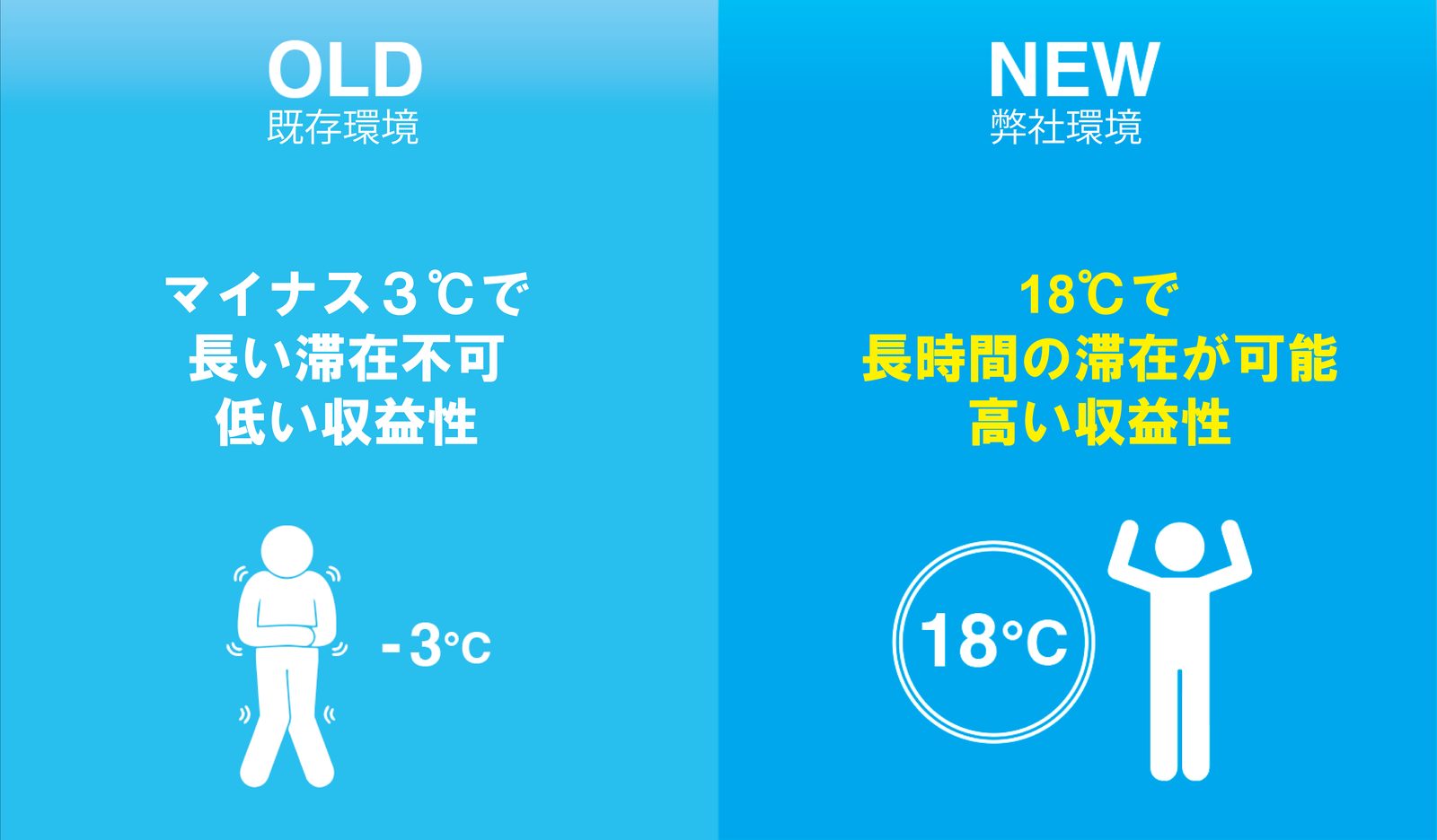 快適な環境